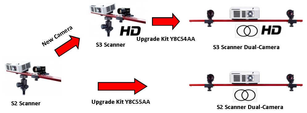 Upgrade options for HP 3D Structured Light Pro Scanner Upgrade options for HP 3D Structured Light Pro Scanner