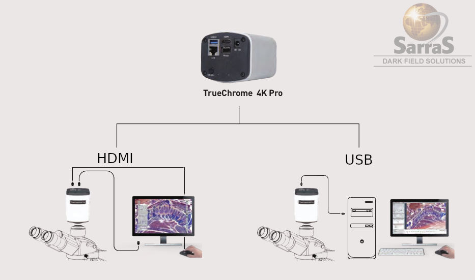 Betriebsarten Tucsen 4K Pro